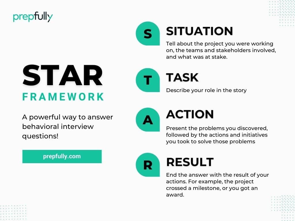STAR framework to answer behavioral questions 